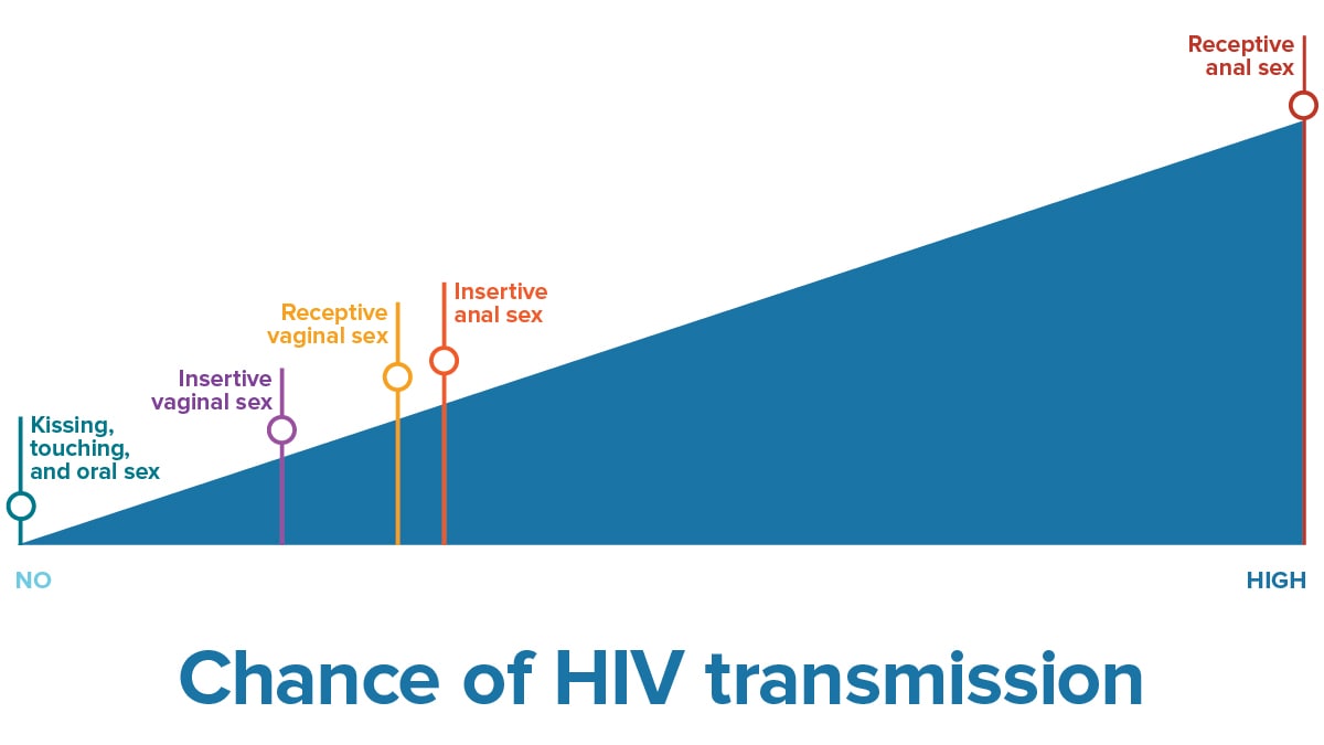 HIV Resources & Support: A Comprehensive Global Directory